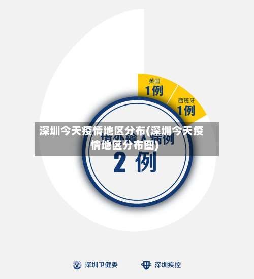 深圳今天疫情地区分布(深圳今天疫情地区分布图)-第2张图片