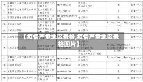 【疫情严重地区表格,疫情严重地区表格图片】-第2张图片