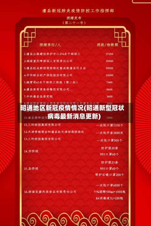 昭通地区新冠疫情情况(昭通新型冠状病毒最新消息更新)-第2张图片