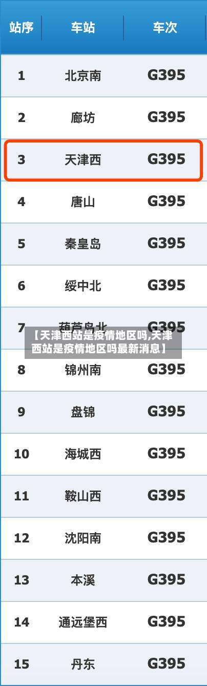 【天津西站是疫情地区吗,天津西站是疫情地区吗最新消息】-第2张图片