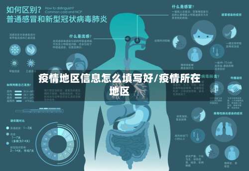 疫情地区信息怎么填写好/疫情所在地区-第2张图片