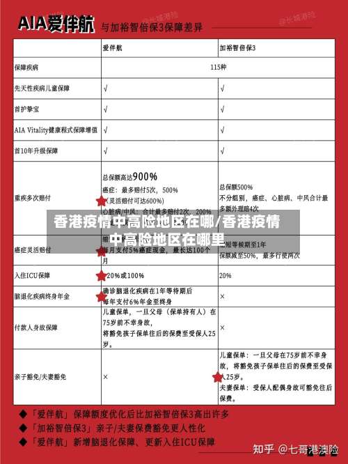 香港疫情中高险地区在哪/香港疫情中高险地区在哪里-第1张图片