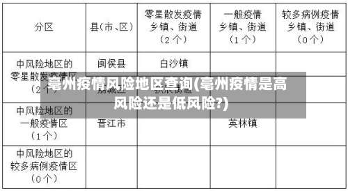 亳州疫情风险地区查询(亳州疫情是高风险还是低风险?)-第3张图片