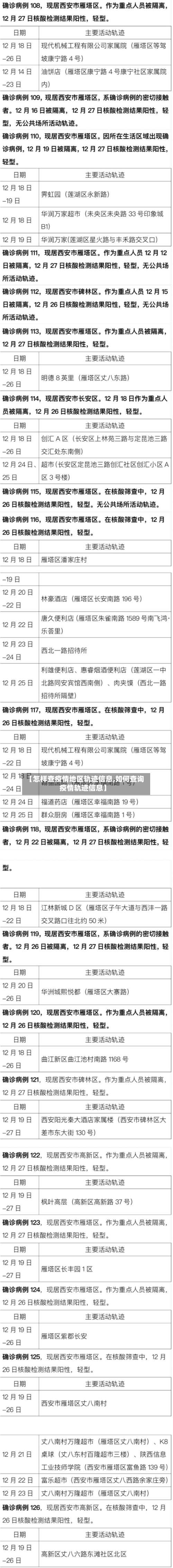 【怎样查疫情地区轨迹信息,如何查询疫情轨迹信息】-第2张图片