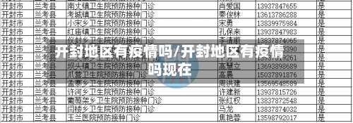 开封地区有疫情吗/开封地区有疫情吗现在-第1张图片