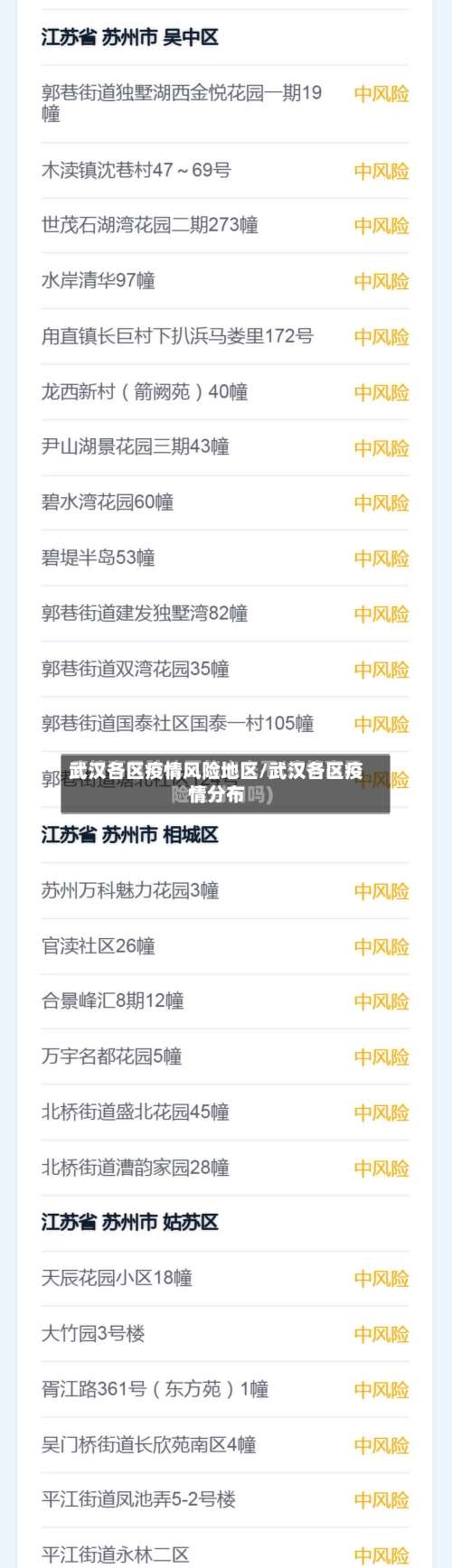 武汉各区疫情风险地区/武汉各区疫情分布-第1张图片