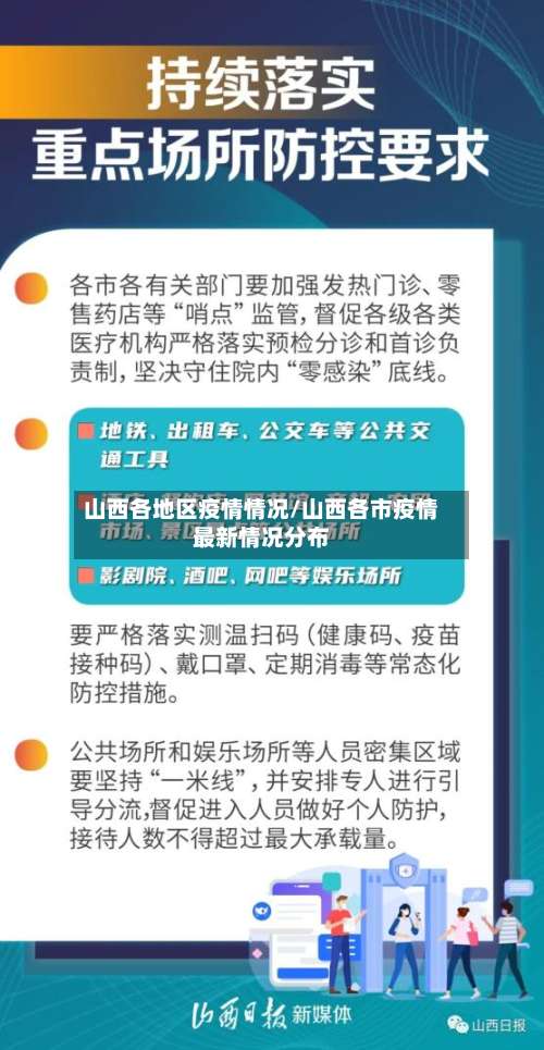 山西各地区疫情情况/山西各市疫情最新情况分布-第3张图片