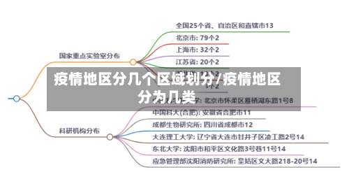 疫情地区分几个区域划分/疫情地区分为几类-第1张图片