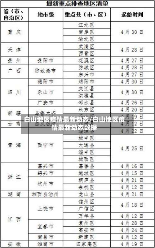 白山地区疫情最新动态/白山地区疫情最新动态数据-第2张图片