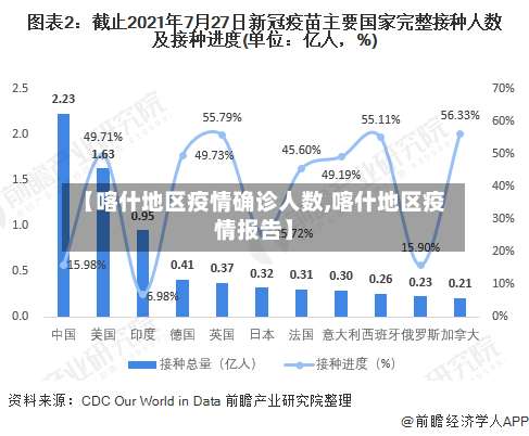 【喀什地区疫情确诊人数,喀什地区疫情报告】-第1张图片