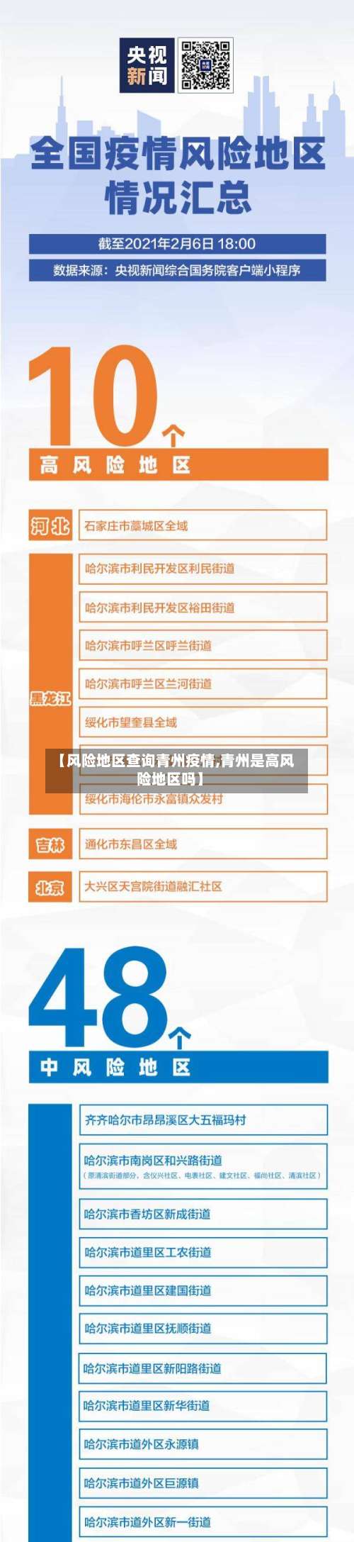 【风险地区查询青州疫情,青州是高风险地区吗】-第2张图片