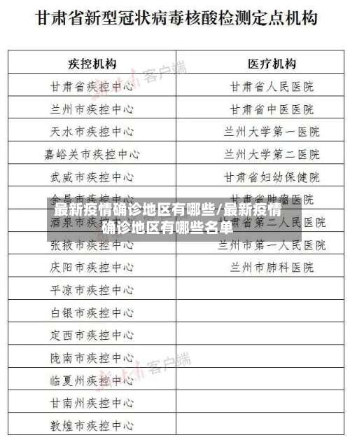 最新疫情确诊地区有哪些/最新疫情确诊地区有哪些名单-第1张图片
