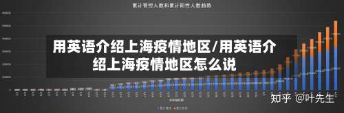 用英语介绍上海疫情地区/用英语介绍上海疫情地区怎么说-第1张图片