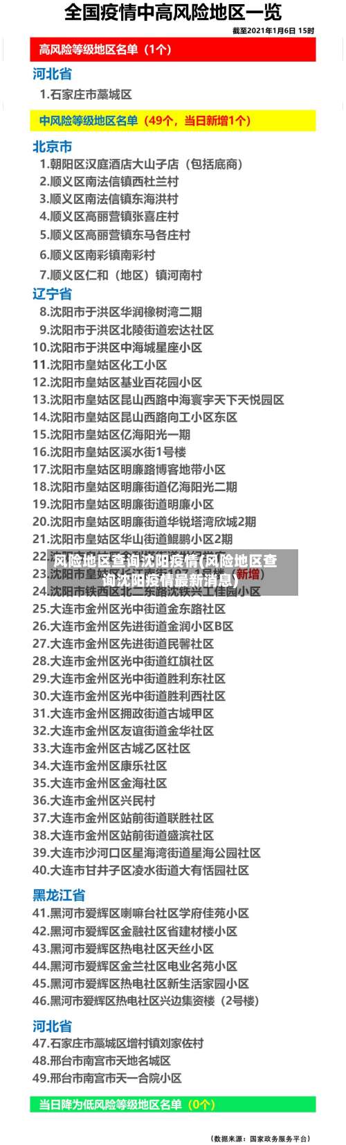 风险地区查询沈阳疫情(风险地区查询沈阳疫情最新消息)-第1张图片