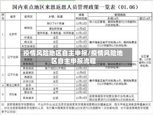 疫情风险地区自主申报/疫情风险地区自主申报流程-第1张图片
