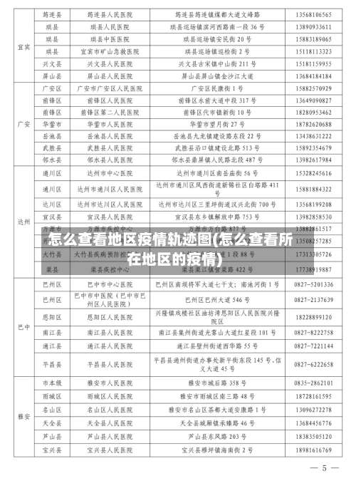 怎么查看地区疫情轨迹图(怎么查看所在地区的疫情)-第2张图片