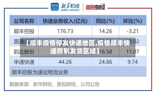 【顺丰疫情停发快递地区,疫情顺丰快递限制发货区域】-第3张图片
