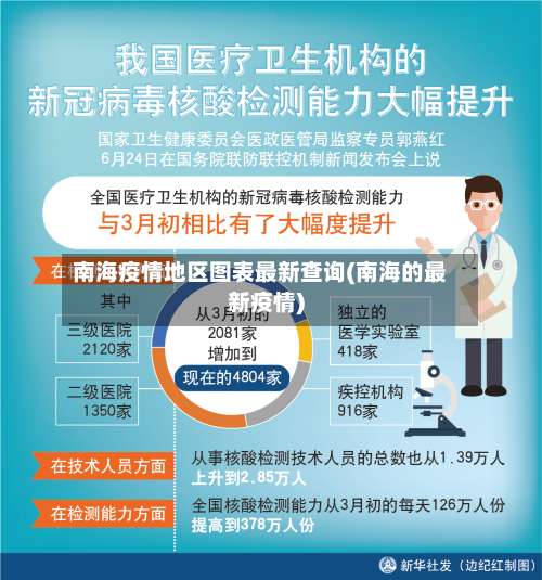 南海疫情地区图表最新查询(南海的最新疫情)-第1张图片
