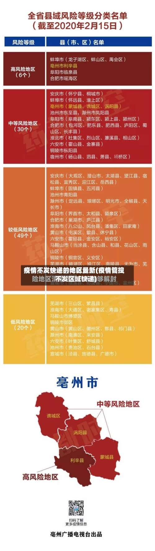 疫情不发快递的地区最新(疫情管控不发区域快递)-第1张图片