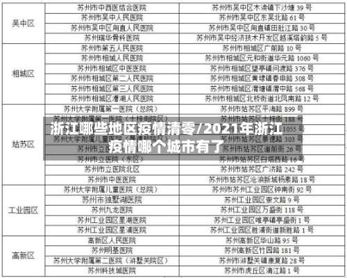 浙江哪些地区疫情清零/2021年浙江疫情哪个城市有了-第2张图片