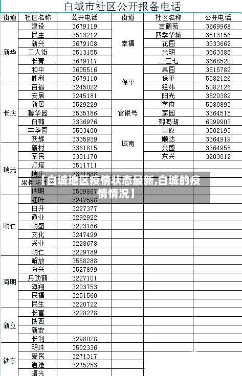 【白城地区疫情状态最新,白城的疫情情况】-第2张图片