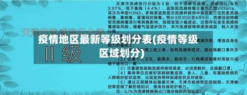 疫情地区最新等级划分表(疫情等级区域划分)-第2张图片