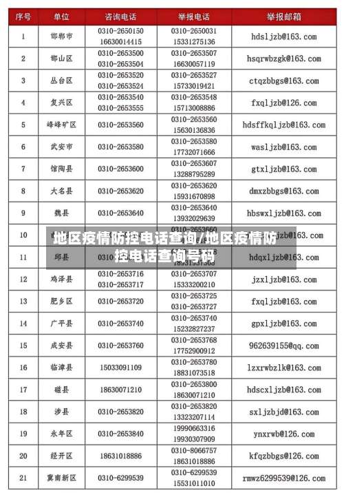 地区疫情防控电话查询/地区疫情防控电话查询号码-第2张图片