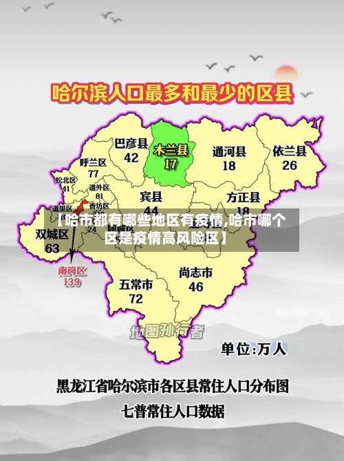 【哈市都有哪些地区有疫情,哈市哪个区是疫情高风险区】-第1张图片
