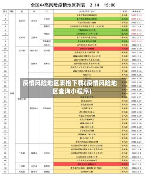 疫情风险地区表格下载(疫情风险地区查询小程序)-第1张图片