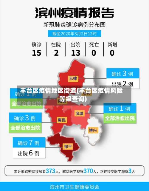 丰台区疫情地区街道(丰台区疫情风险等级查询)-第3张图片