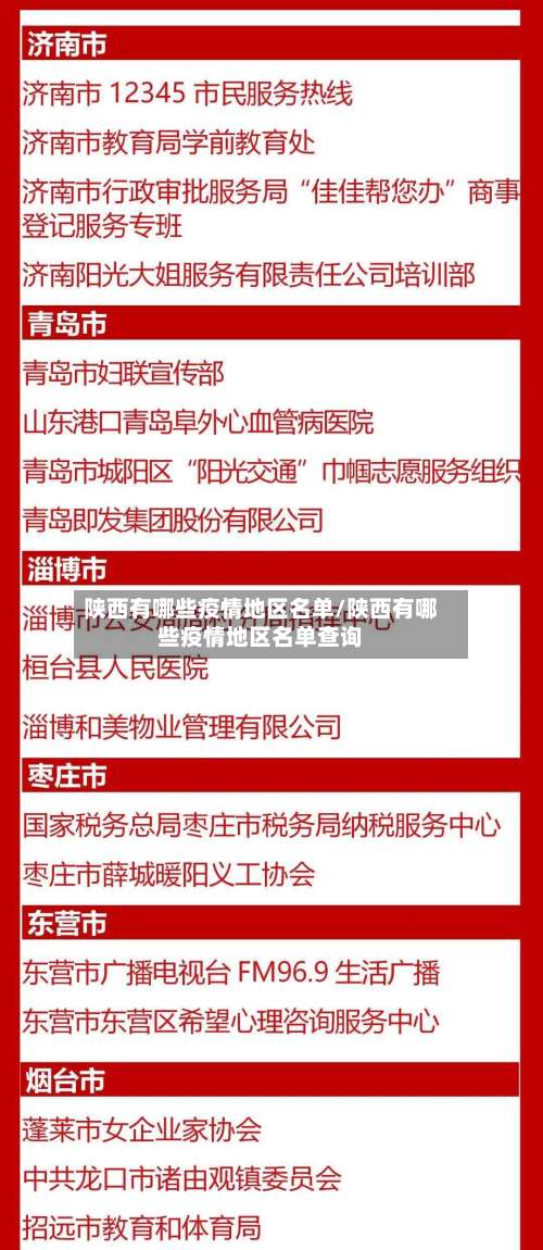 陕西有哪些疫情地区名单/陕西有哪些疫情地区名单查询-第1张图片
