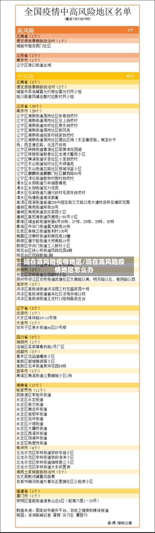 现在高风险疫情地区/现在高风险疫情地区怎么办-第1张图片