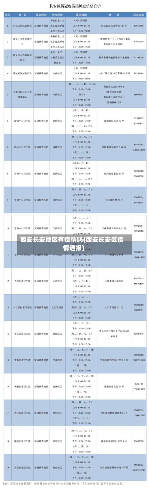 西安长安地区有疫情吗(西安长安区疫情通报)-第1张图片