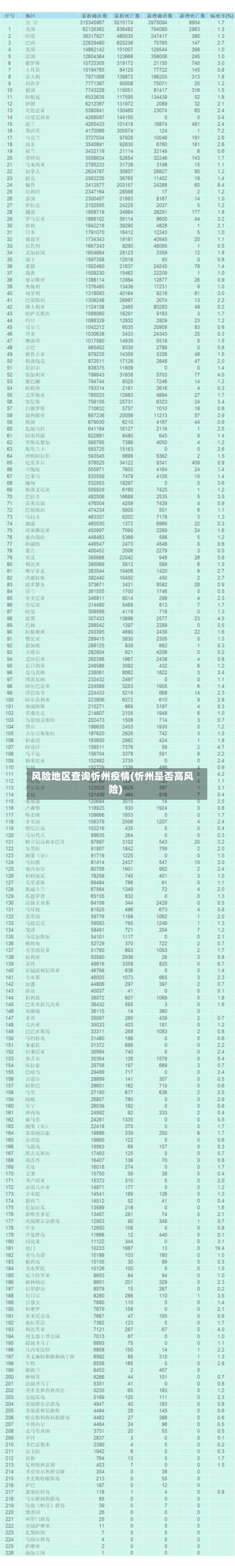 风险地区查询忻州疫情(忻州是否高风险)-第1张图片