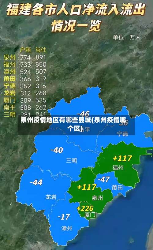 泉州疫情地区有哪些县城(泉州疫情哪个区)-第1张图片