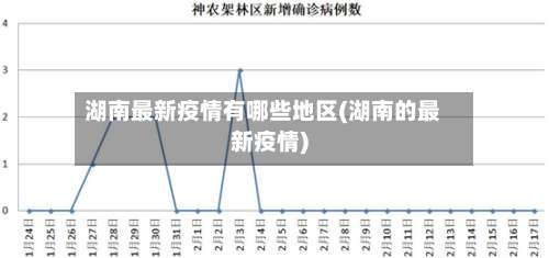 湖南最新疫情有哪些地区(湖南的最新疫情)-第1张图片