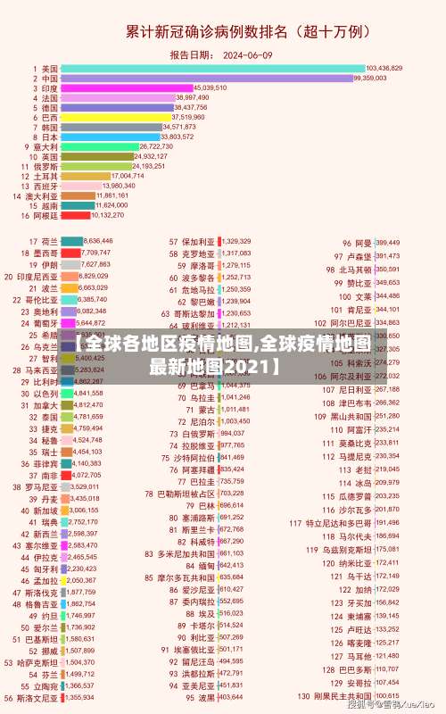 【全球各地区疫情地图,全球疫情地图最新地图2021】-第3张图片
