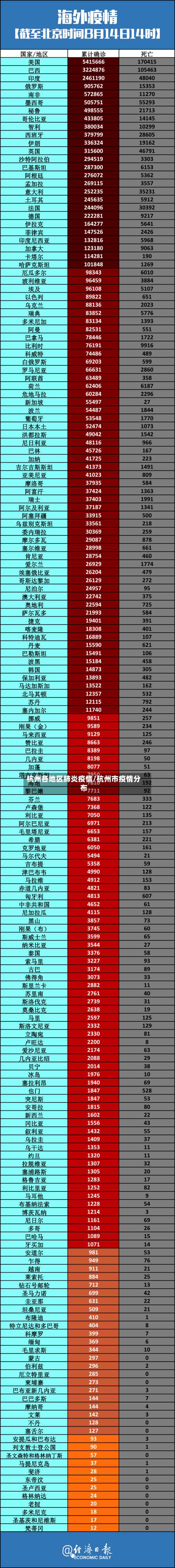 杭州各地区肺炎疫情/杭州市疫情分布-第1张图片