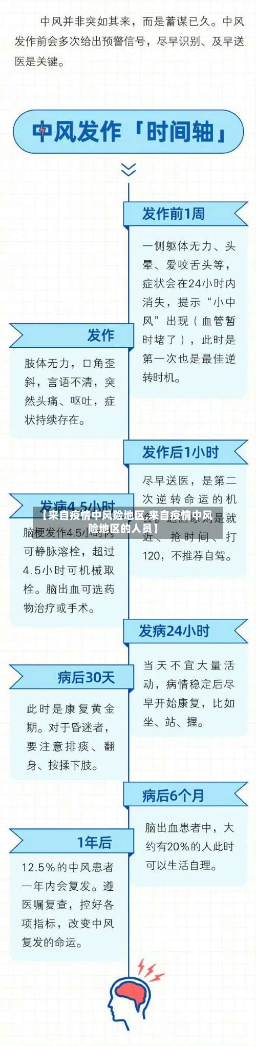 【来自疫情中风险地区,来自疫情中风险地区的人员】-第2张图片