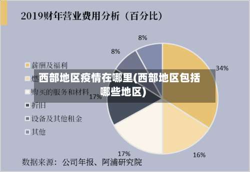 西部地区疫情在哪里(西部地区包括哪些地区)-第2张图片
