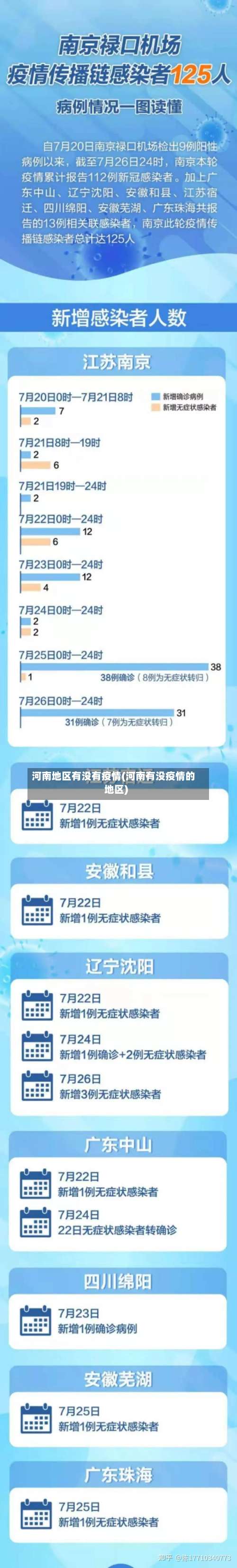 河南地区有没有疫情(河南有没疫情的地区)-第3张图片