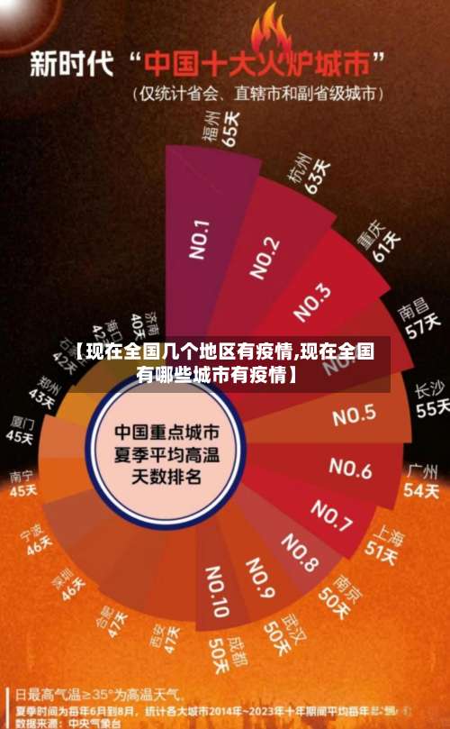 【现在全国几个地区有疫情,现在全国有哪些城市有疫情】-第1张图片