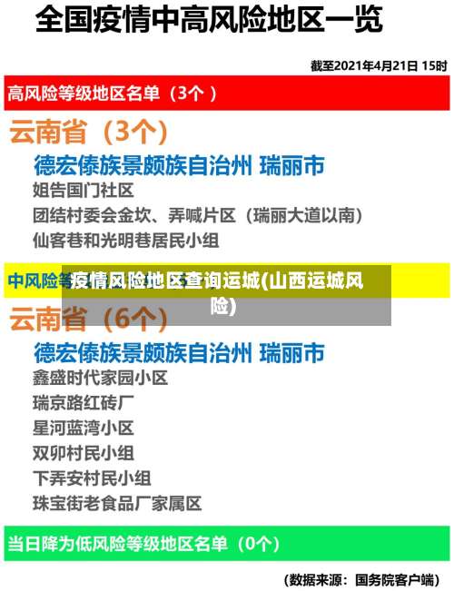 疫情风险地区查询运城(山西运城风险)-第2张图片