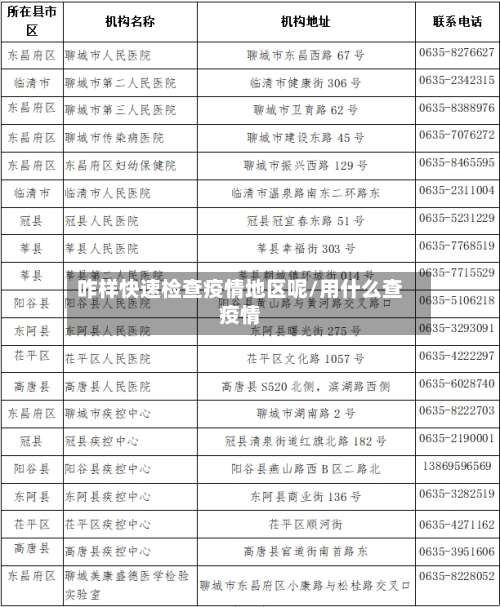 咋样快速检查疫情地区呢/用什么查疫情-第1张图片