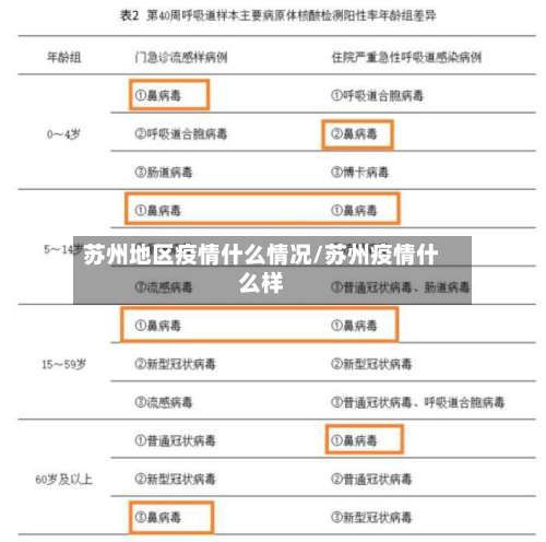苏州地区疫情什么情况/苏州疫情什么样-第1张图片
