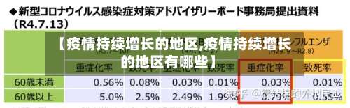 【疫情持续增长的地区,疫情持续增长的地区有哪些】-第1张图片