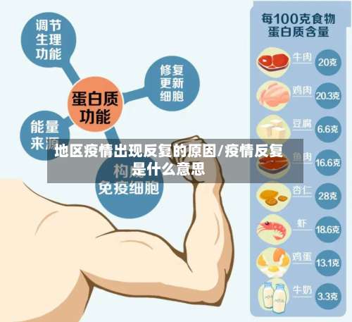 地区疫情出现反复的原因/疫情反复是什么意思-第3张图片