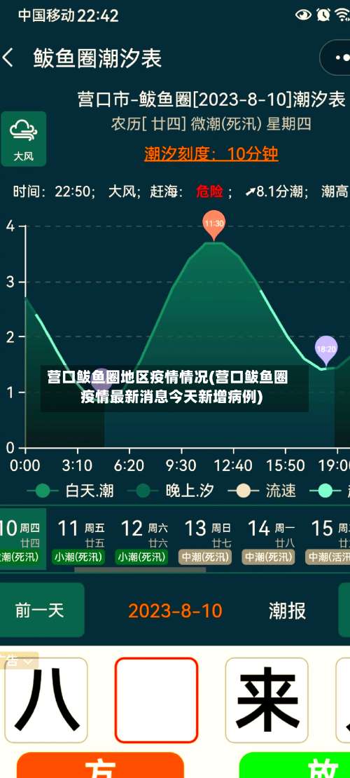 营口鲅鱼圈地区疫情情况(营口鲅鱼圈疫情最新消息今天新增病例)-第2张图片