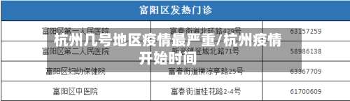 杭州几号地区疫情最严重/杭州疫情开始时间-第1张图片