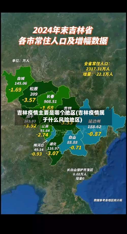 吉林疫情主要是哪个地区(吉林疫情属于什么风险地区)-第3张图片